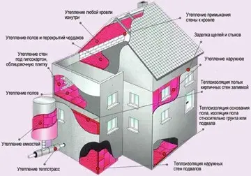Теплоизоляция дома жидкой теплоизоляцией