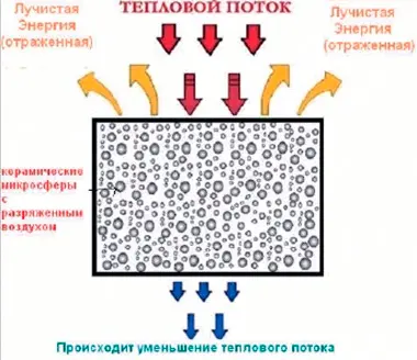 Промерзание углов